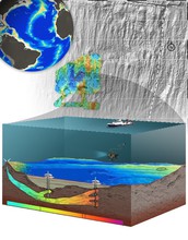 Illustration of sea floor, Earth's crust, water, and research vessel submerging equipment into water.